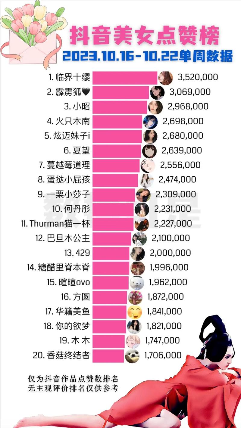 视频号爆款分析_抖音热门视频数据_微信爆款文章排行