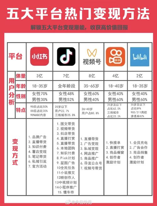 快手短视频播放量提升_快手热度购买链接_快手短视频封面设计技巧