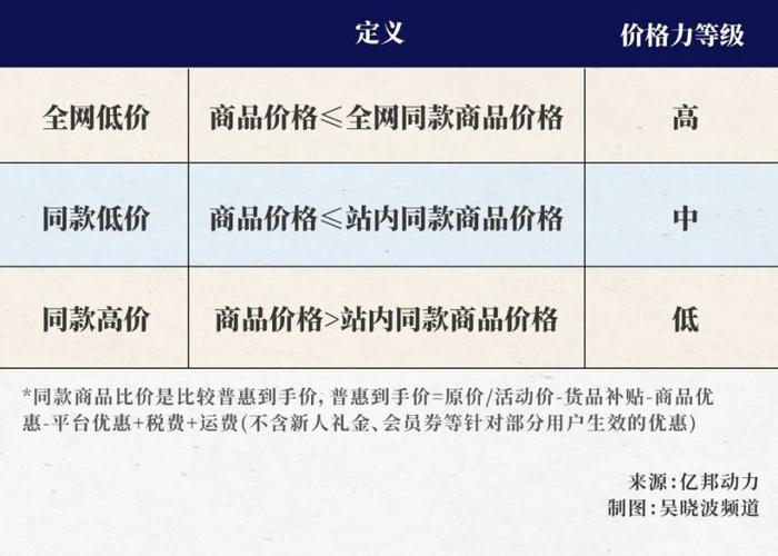 抖音电商低价策略_抖音业务下单免费_电商平台竞争低价趋势