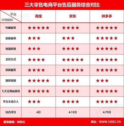 百货商城自助下单网站_中国十五大购物平台比较_各平台特色分析