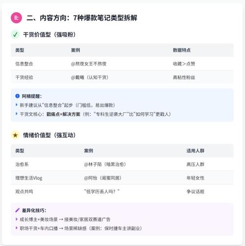 小红书专业账户涨粉难_小红书优质内容创作策略_小红书涨粉有钱吗