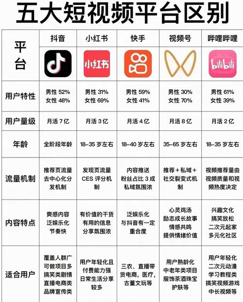 抖音APP功能特色_抖音低价二十四小时下单平台_个性化内容推荐