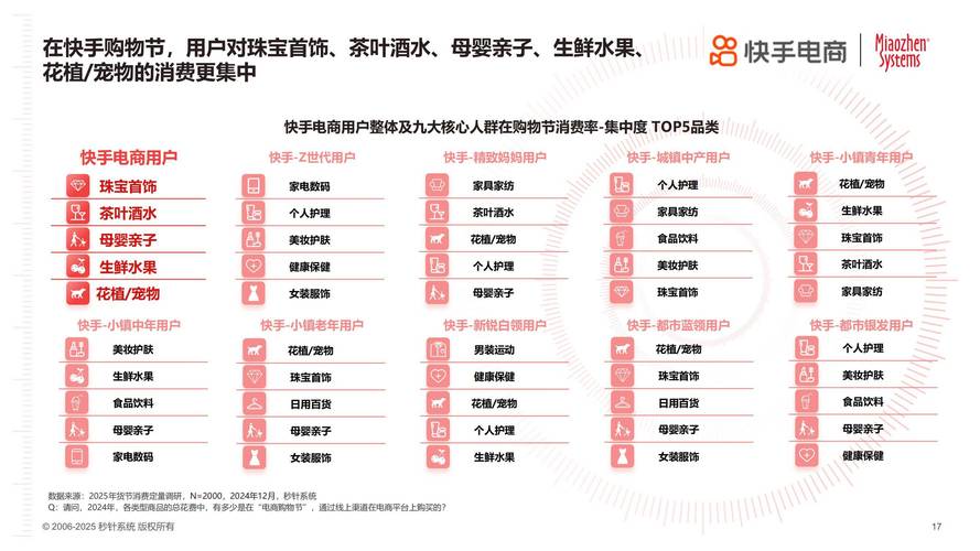 快手播放量下单_快手平台电商营销价值研究_快手人群电商接受度