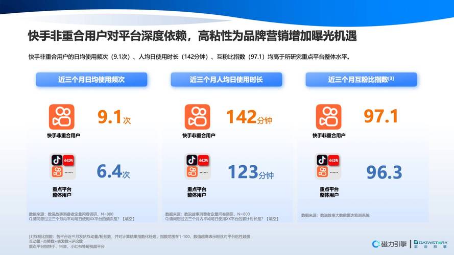 快手业务卡盟网站营销工具_快手业务卡盟网站_快手业务卡盟网站服务模式