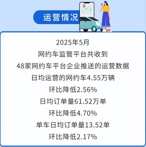 网约车聚合平台价格体系监管_低价二十四小时下单平台_网约车低价竞争整治措施