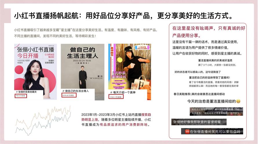 小红书内容直播_小红书社区直播_小红书涨粉逻辑的四个方面
