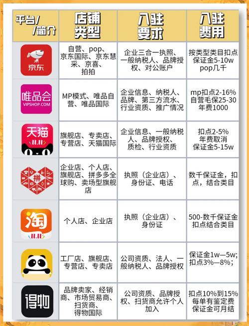 QQ商务商城 ks商务订购平台 ks0.01刷100_ks业务下单平台