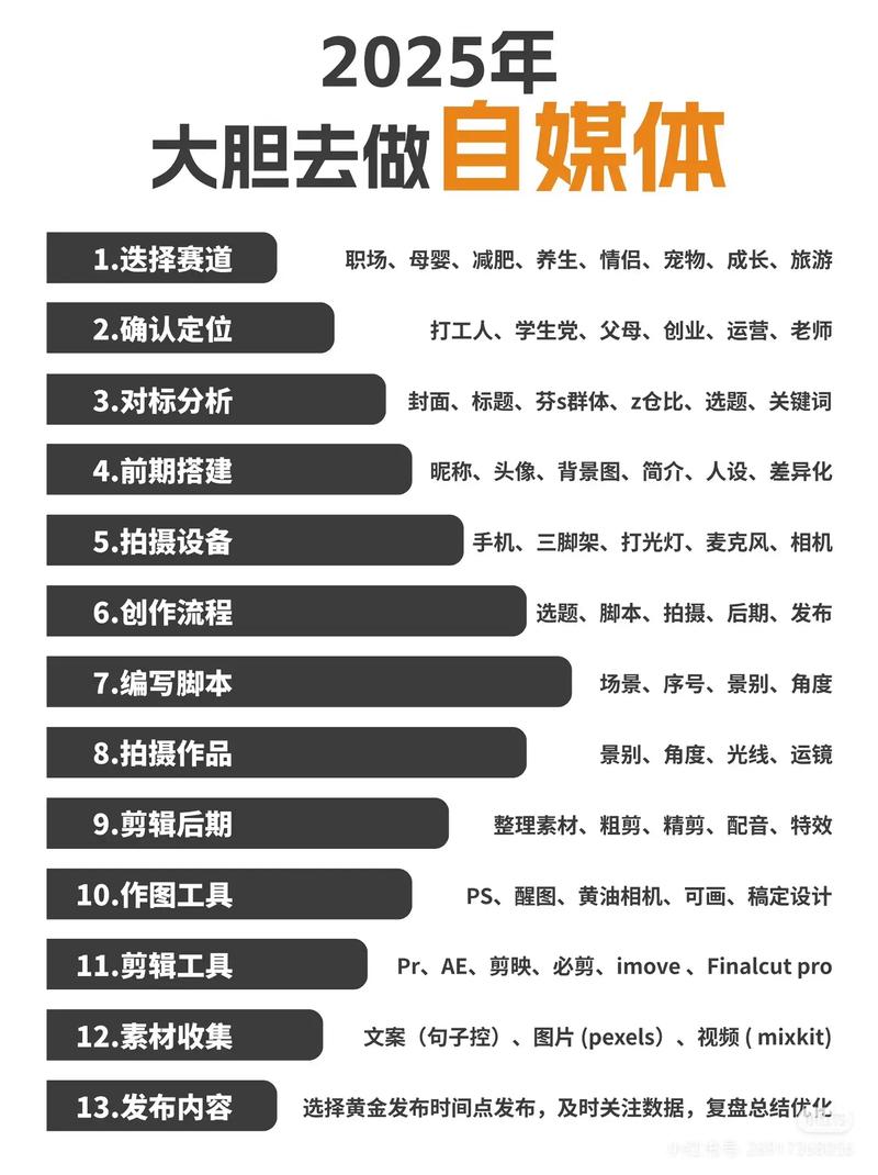 2025自媒体平台日活排行_快手刷热度自助平台_抖音快手小红书投稿攻略