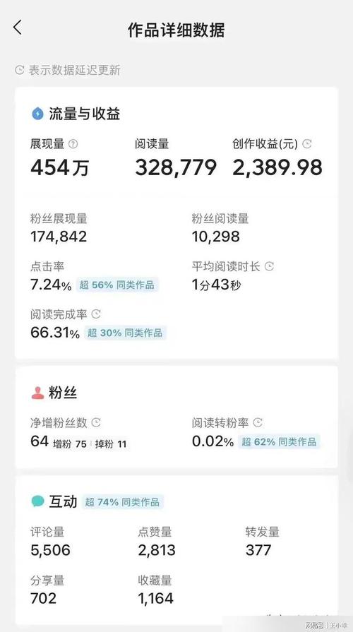 爆款文章在哪里看_爆款文章的特征有哪些_10万阅读量爆款文章