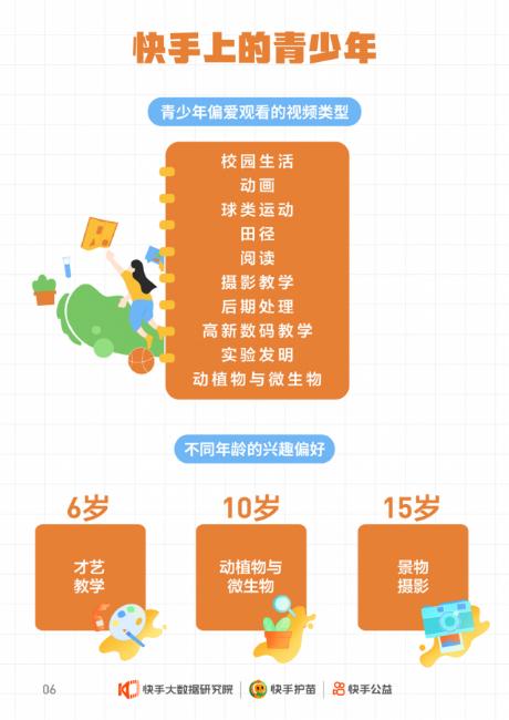 快手24小时_快手青少年模式功能_快手未成年人保护报告