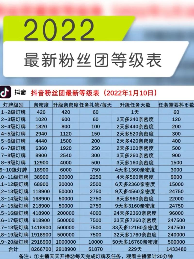 抖音粉丝等级怎么算_抖音怎么快速升级粉丝等级_抖音粉丝等级提升方法