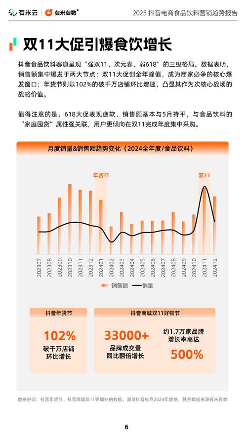 抖音活动助力网站_抖音电商农产品消费趋势_农特产品销售数据