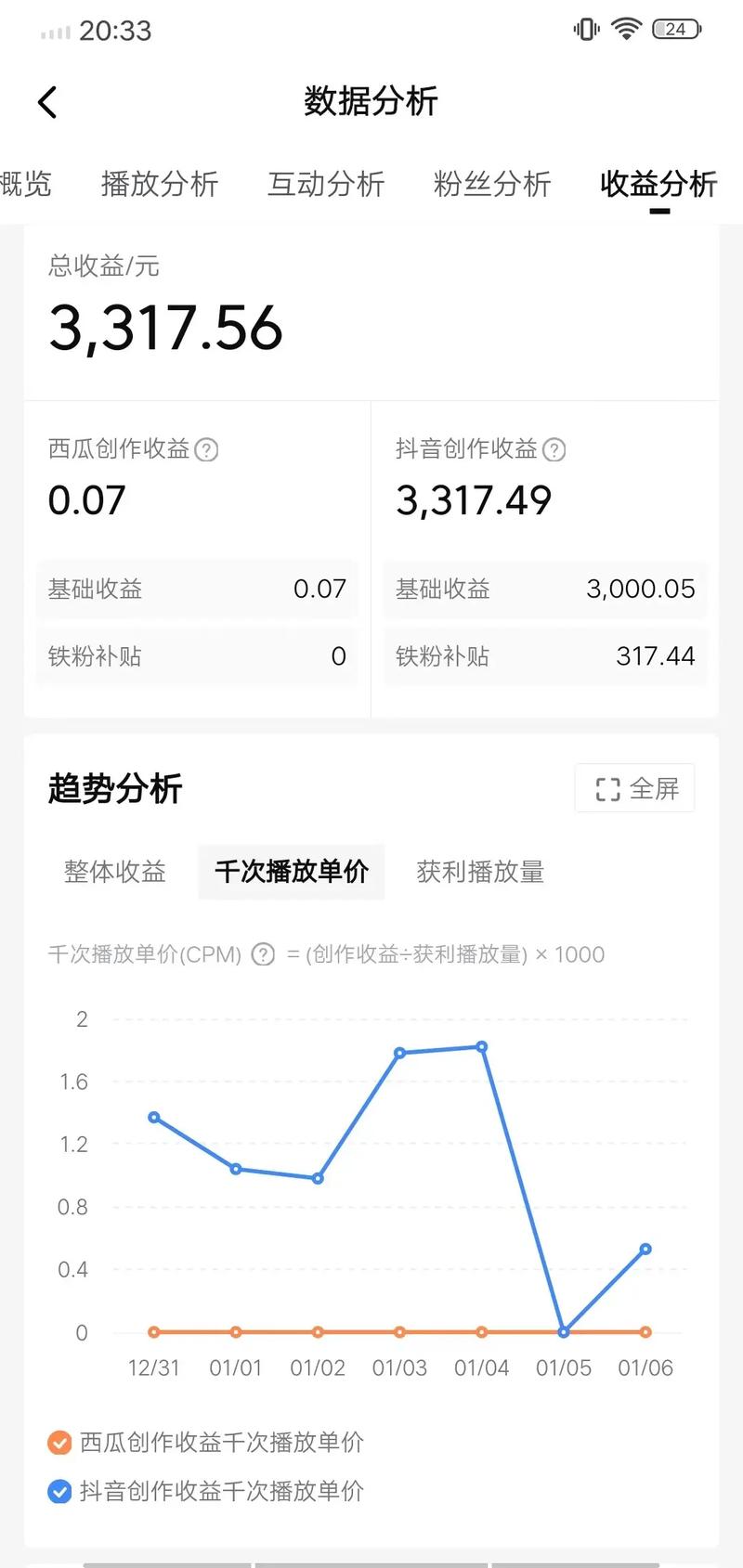 免费抖音1000播放量平台_抖音播放量达到多少可以赚钱_抖音养号方法