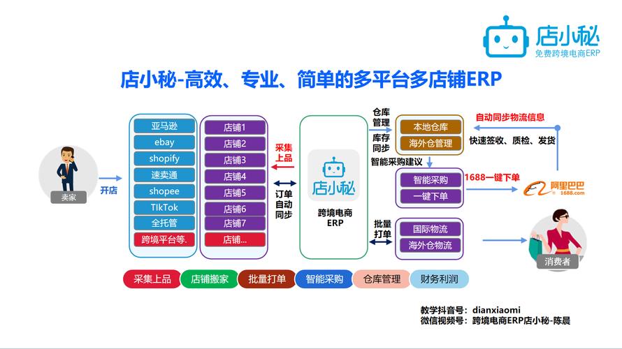 便捷在线购物平台_低价二十四小时下单平台_24小时内下单服务平台