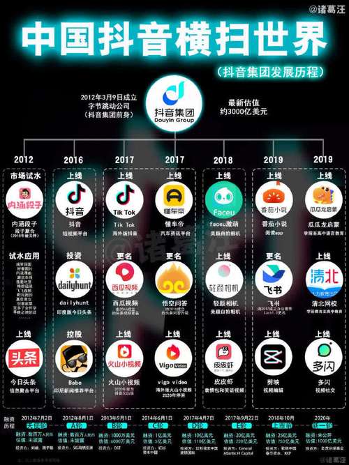 抖音财经金融直播权限_抖音机器粉丝怎么弄?_抖音黄v认证