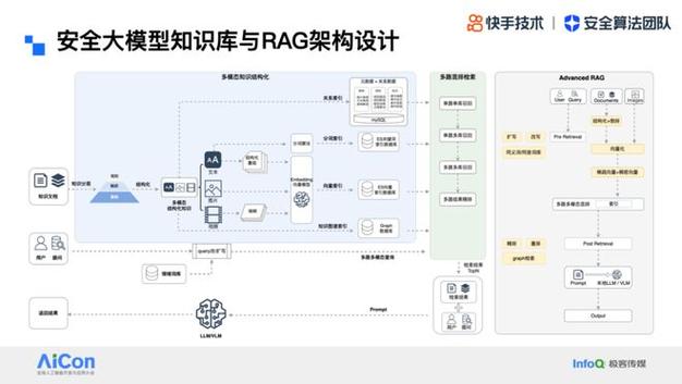 平台审核机制攻防实战_快手三农内容真实性验证_24小时在线出售快手号