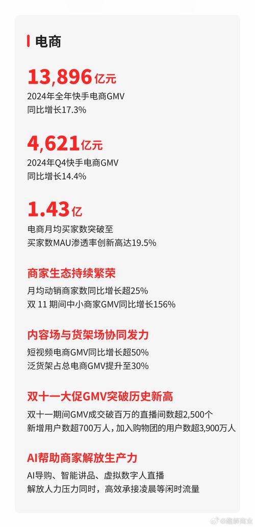 快手-W Non-IFRS市盈率_快手业务24小时_可灵AI商业化进度