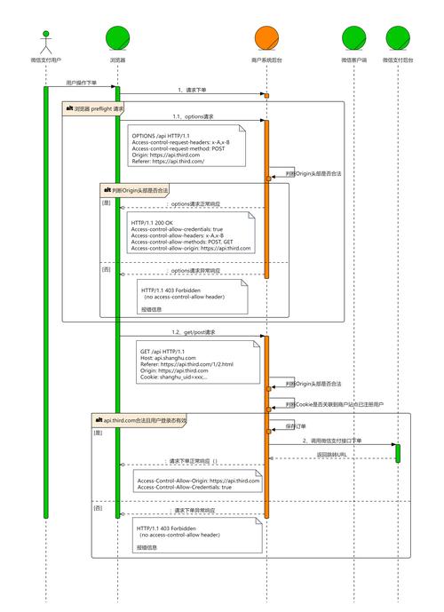 微信支付服务商降低开发部署成本_腾讯云微信云支付解决方案_拼多多助力网站在线刷微信支付