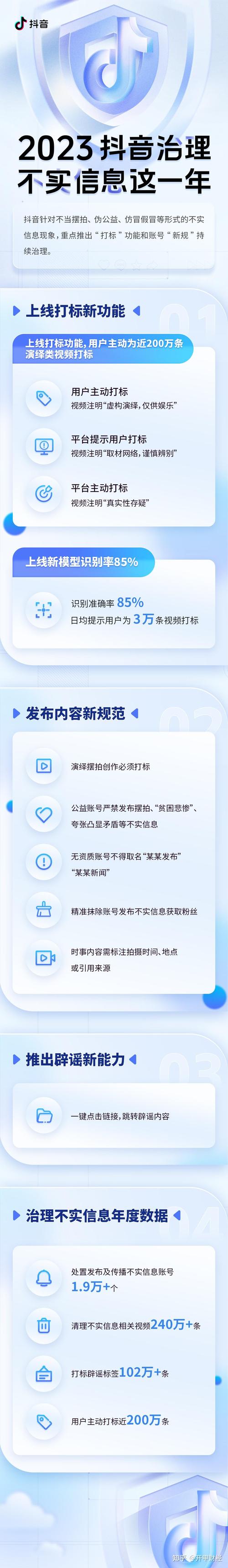 抖音24小时自助服务平台_抖音AI求真功能_谣言治理大模型
