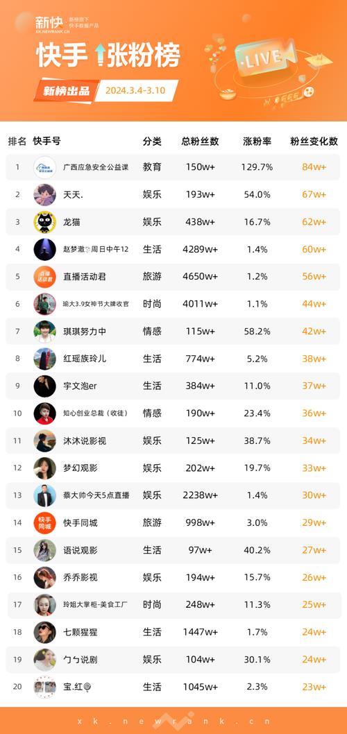 快手免费涨热度入口_快手平台提升热度工具_快手涨流量软件