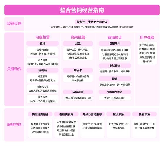 抖音业务低价业务平台_抖音电商即时零售整合_小时达次日达服务优化