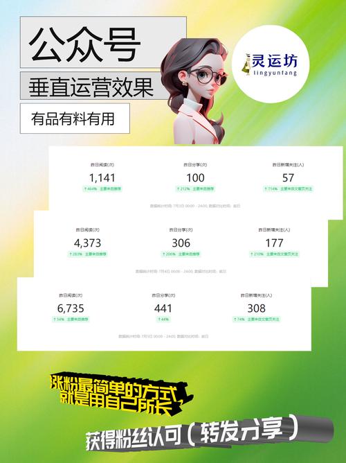 内容利他自媒体干货_如何提高公众号粉丝增长_公众号如何快速500粉