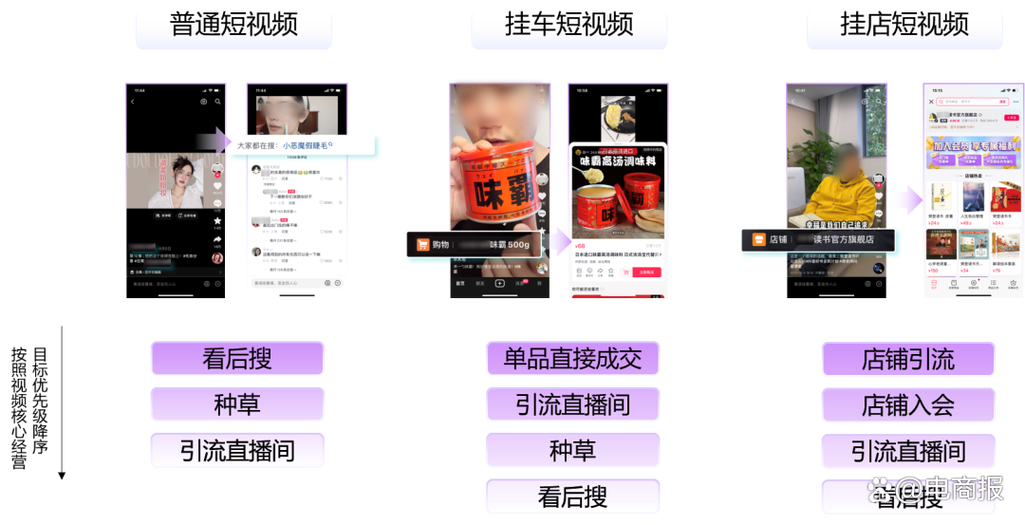 快手自动下单助手官网_短视频平台电商货架_抖音快手商城布局