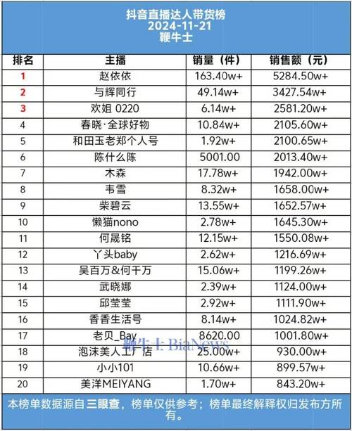 抖音直播电商_抖音小店增长趋势_抖音业务下单24小时便宜