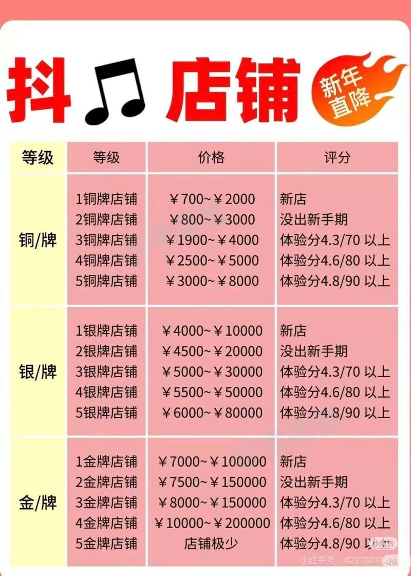 抖音业务全网最低价_抖音超便宜的小店 0.01元起售 低价电商
