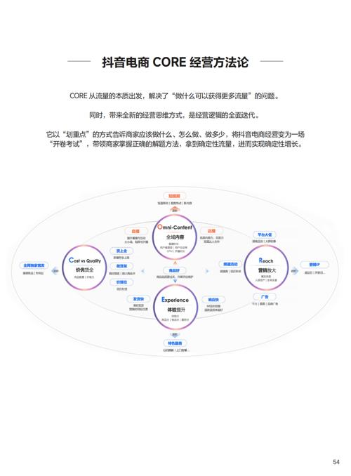 商家自播活动能力_抖音活动助力网站_抖音电商行业营销IP