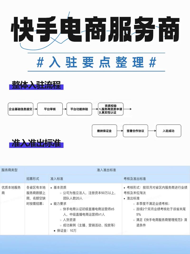 抖音服务提供商选择评价_抖音业务下单24小时秒到账_比较价格下单流程